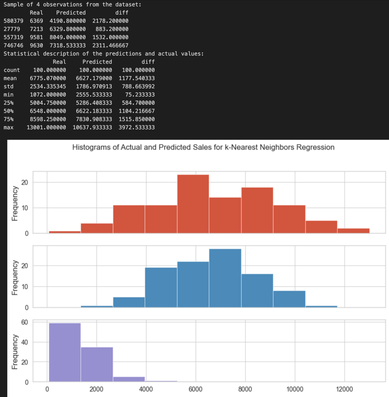 Preview for KNN Histogram.png
