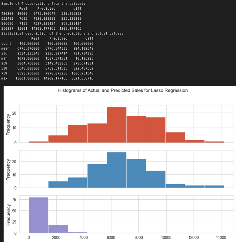 Preview for Lasso Regression Actual Predicted.png