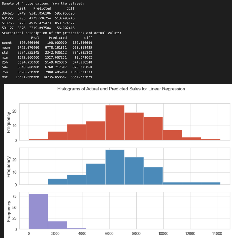 Preview for Linear Regression Actual - Predicted.png