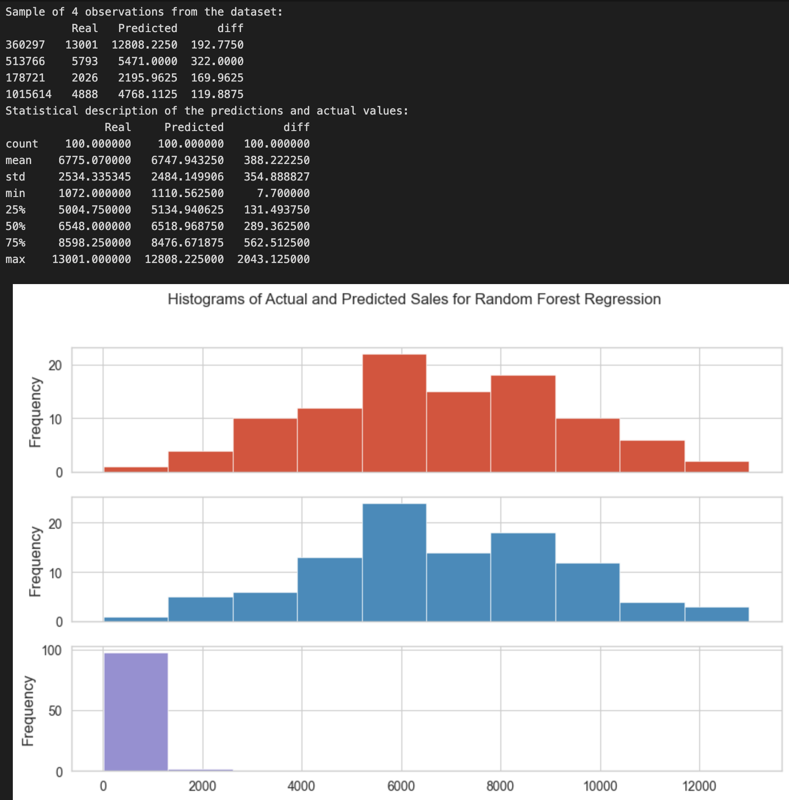 Preview for Random Forest Histogram.png