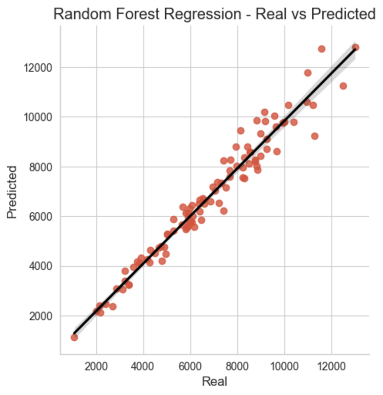 Preview for Random Forest Scatter Plot.png