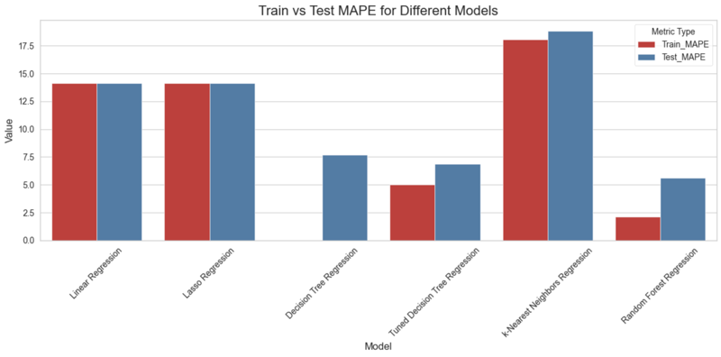 Preview for Train Test MAPEs.png