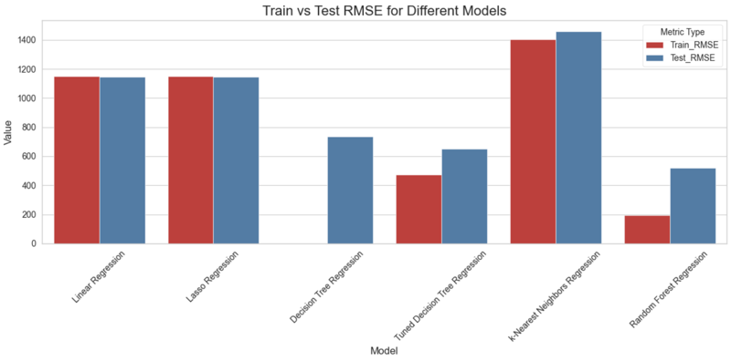 Preview for Train Test RMSEs.png