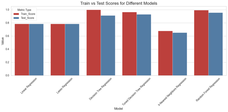 Preview for Train Test Scores.png