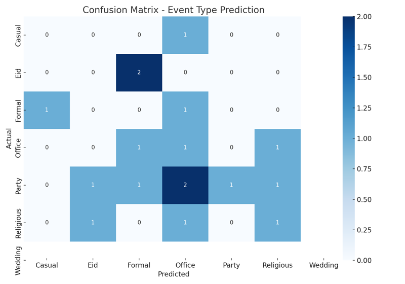Preview for confusion_matrix.png